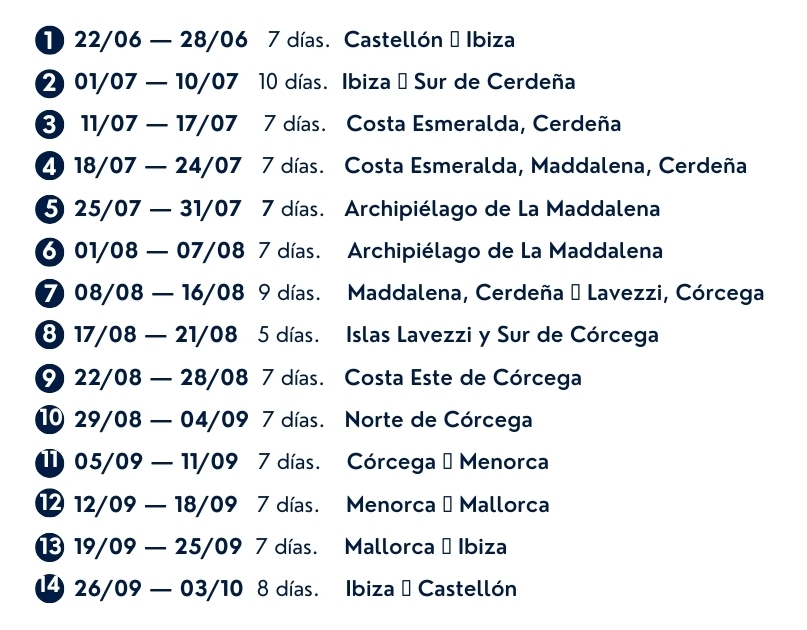 Fechas Travesia Baleares-Corcega-Cerdeña-ruta-allende los mares